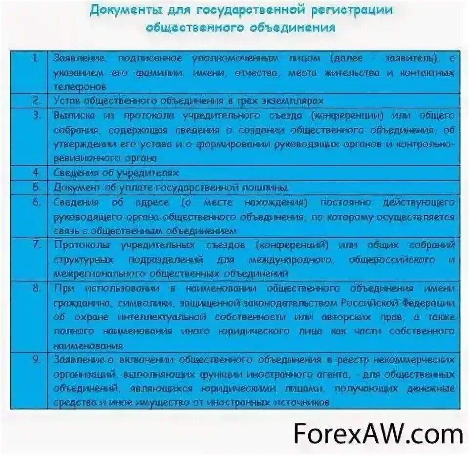 Государственная регистрация общественной организации. Заявление для регистрации общественного объединения образец. Гос регистрация общественных объединений. Общественные движение документы для регистрации. Этапы регистрации общественного объединения в Минюсте.