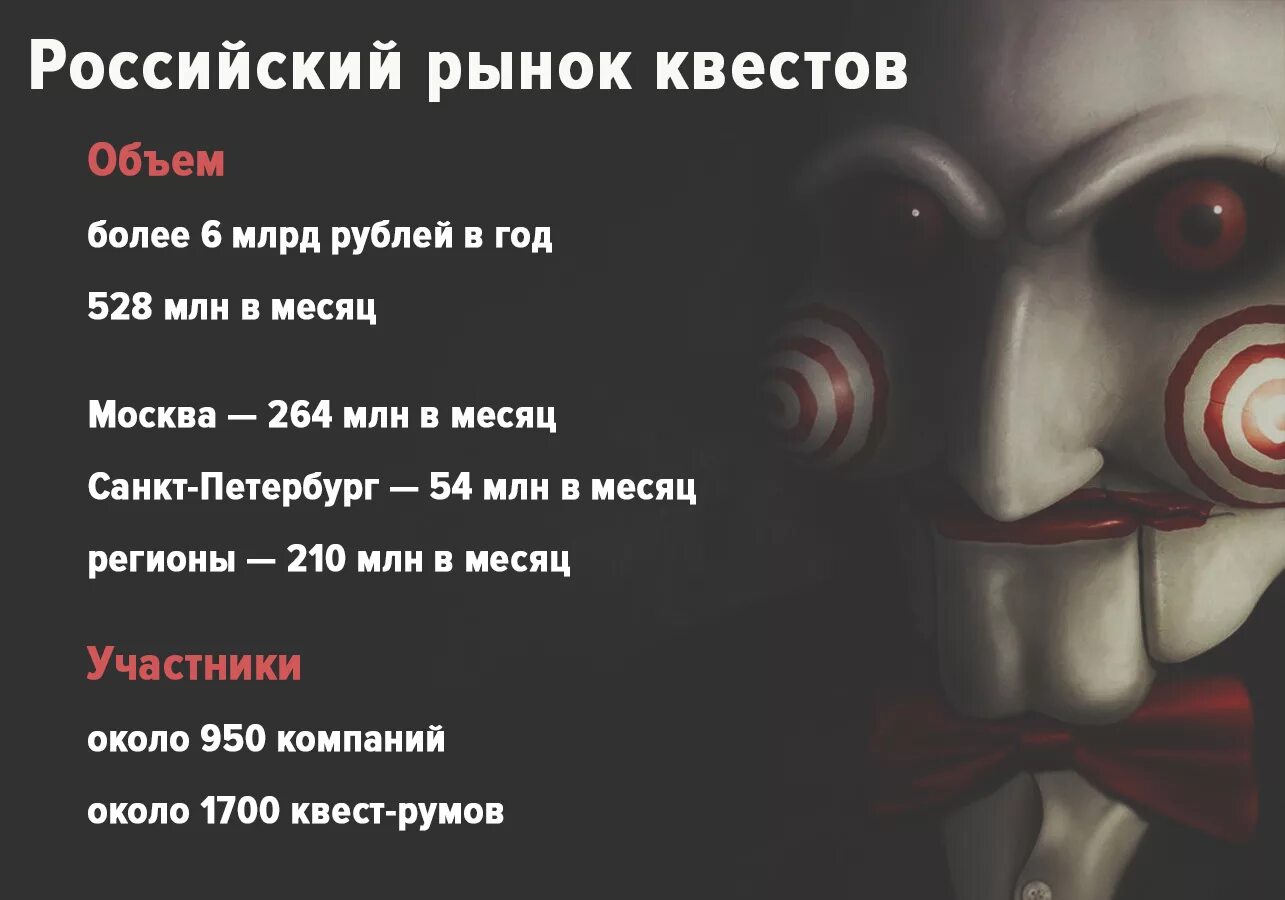 Страшный квест в ханты мансийске. Рынок квестов. Квест метро 2033 в москве. Квест метро 2033. Емкость рынка квестов.