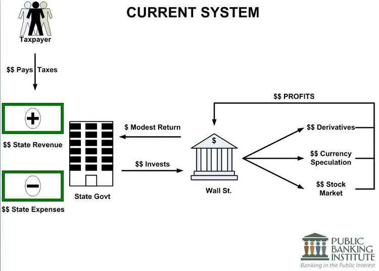 Banking System in Canada. Banking System in USA. Current State. France Banking System.