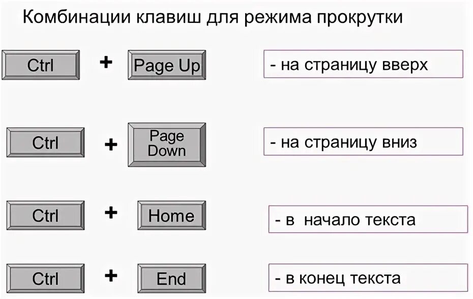 Комбинации клавиш. Сочетание клавиш для прокрутки страницы. Вниз страницы сочетание клавиш. Комбинация клавиш вниз страницы. Комбинация найти в тексте