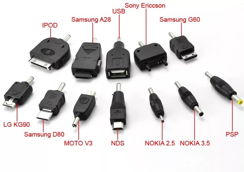 Тип заряжающих устройств. Виды usb разъемов для зарядки. разъем юсб для телефона старый. гнездо для зарядки типы разъемов. стандарты usb разъемов.