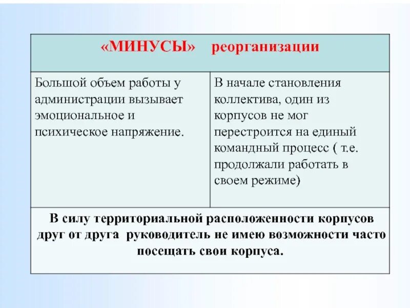 Реорганизация плюсы и минусы. Форма реорганизации преобразование плюсы и минусы. Положительные стороны реорганизации. Плюсы и минусы выделения реорганизации. Реорганизация учреждения путем присоединения