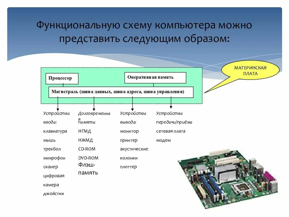 Системные платы виды характеристики