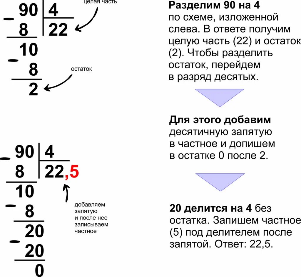 Как правильно объяснить деление