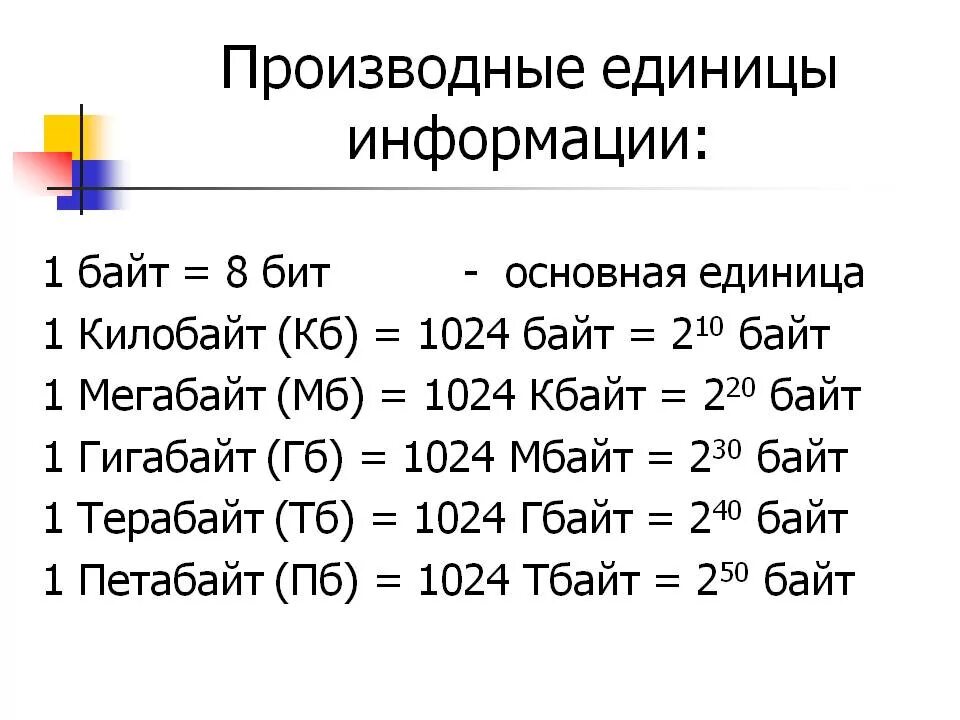 Что больше килобайт или мегабайт для интернета