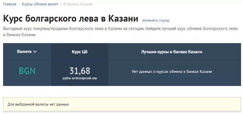 Курсы валют в Казани. Курс валют на сегодня в Казани. Валюта в Казани сегодня. Курс евро на сегодня в банках Казани. Курс доллара балаково банки