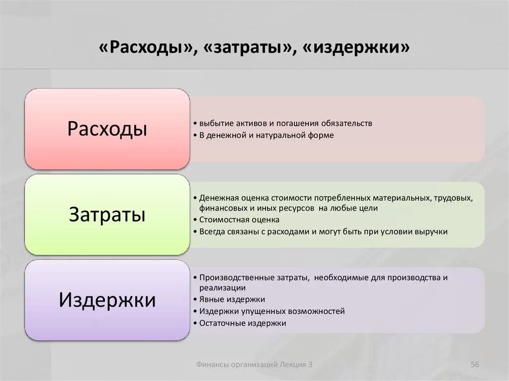 Несет затраты. Прибыль выручка доход различия. доход прибыль выручка разница. различия понятий издержки затраты. выручка доход и прибыль в чем разница.