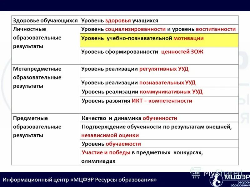 Характеристика личности обучающегося в цифровой экономике. Методика изучения социализированности