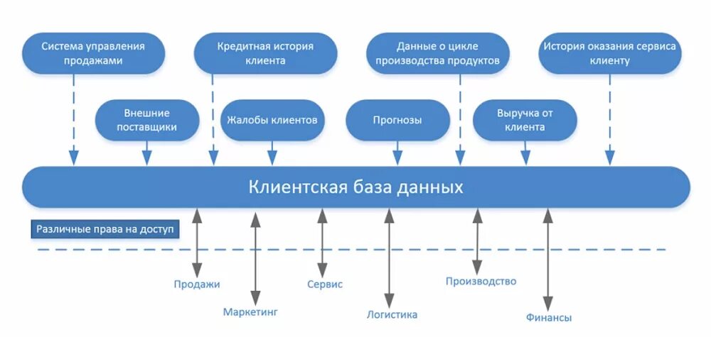 Управление системой продвижения