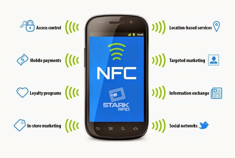 Что такое NFC В смартфоне. Функция NFC. NFC технология. Нфс в телефоне.