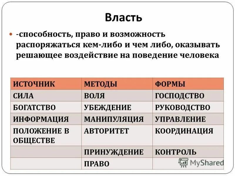 Власть это право способность и возможность. Власть это право способность и возможность