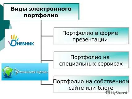 Как заполнить электронное портфолио