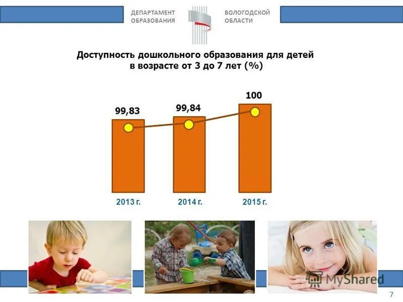 Доступность дошкольного образования. Доступность дошкольного образования для детей. Доступность дошкольного образования для детей. Доступность дошкольного образования для детей. Доступность дошкольного образования для детей.