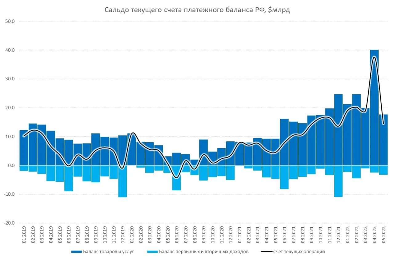 Ставка цб рф февраль. Ставка ЦБ. Сальдо платежного баланса ЦБ РФ. Экспорт экономического кризиса. Ставка Центробанка.