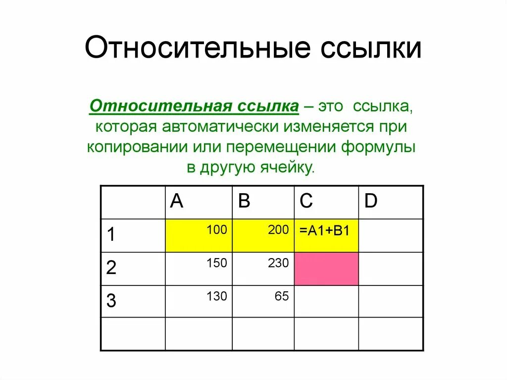 Относительная ссылка. Относительные ссылка на другую ячейку. 3. Что такое относительные ссылки. Относительная ссылка на ячейку в excel.