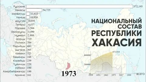 Население хакасии 2024 год