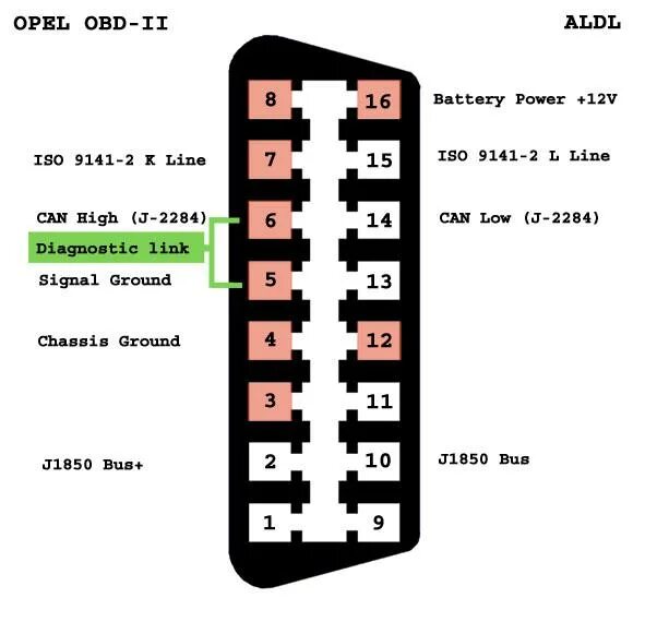 Scanx max 2в1 obd2. Obd2 разъем распиновка opel. obd2 распиновка разъема опель. распиновка обд 2 опель. opel vectra c распиновка obd2.