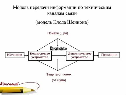 10 класс передача информации презентация
