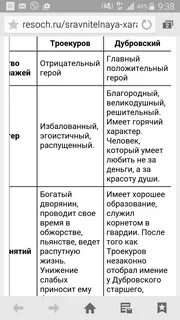 0. Вот Троекуров и Дубровский. 