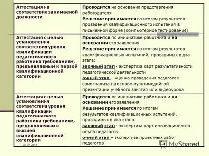 Аттестация при семейной форме обучения