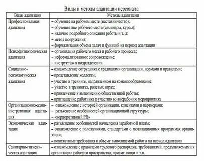 Таблица адаптации 11 класс