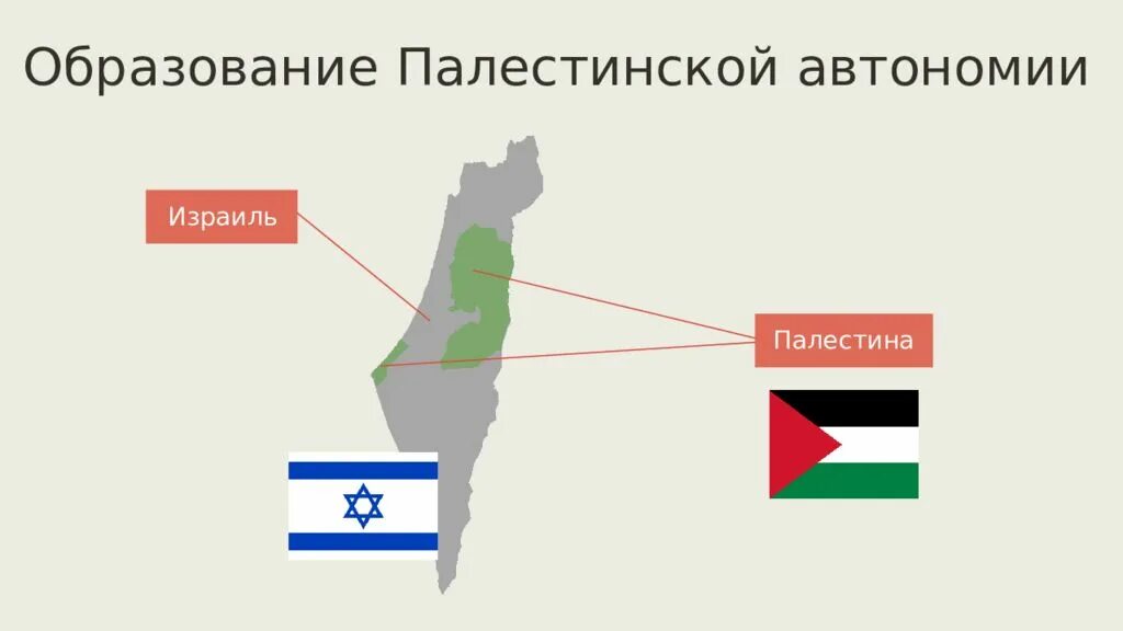 Палестинские территории. Палестинская автономия. Вс Палестинской автономии. Образование Палестины. Территория автономии Палестины.