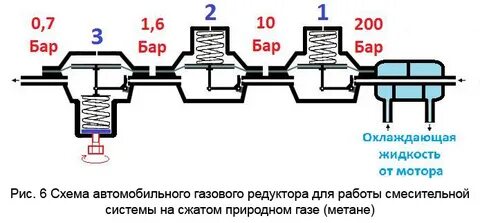 Принцип работы бары