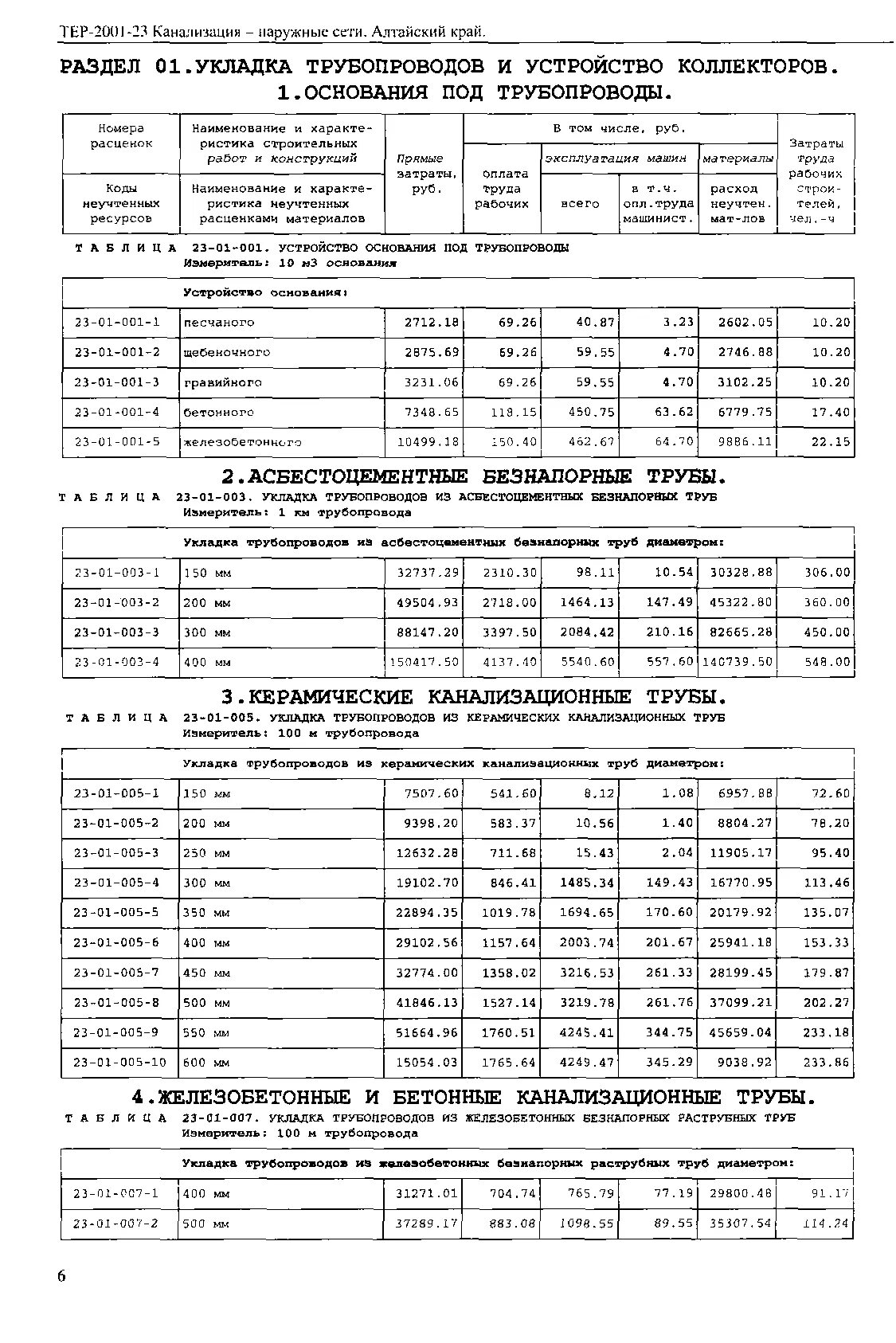 Наружная канализация расценка. Наружная канализация расценка. Расценки на монтаж наружной канализации. Расценки на монтаж канализационных труб. Расценки по устройству ливневой канализации.