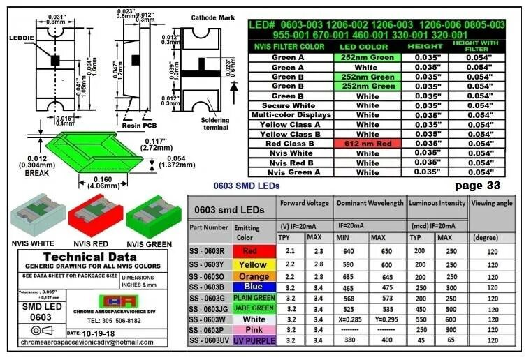 Размеры диодов. Ток СМД светодиода 0603. SMD led 0603. СМД светодиоды 0603 характеристики. Типоразмеры СМД светодиодов.