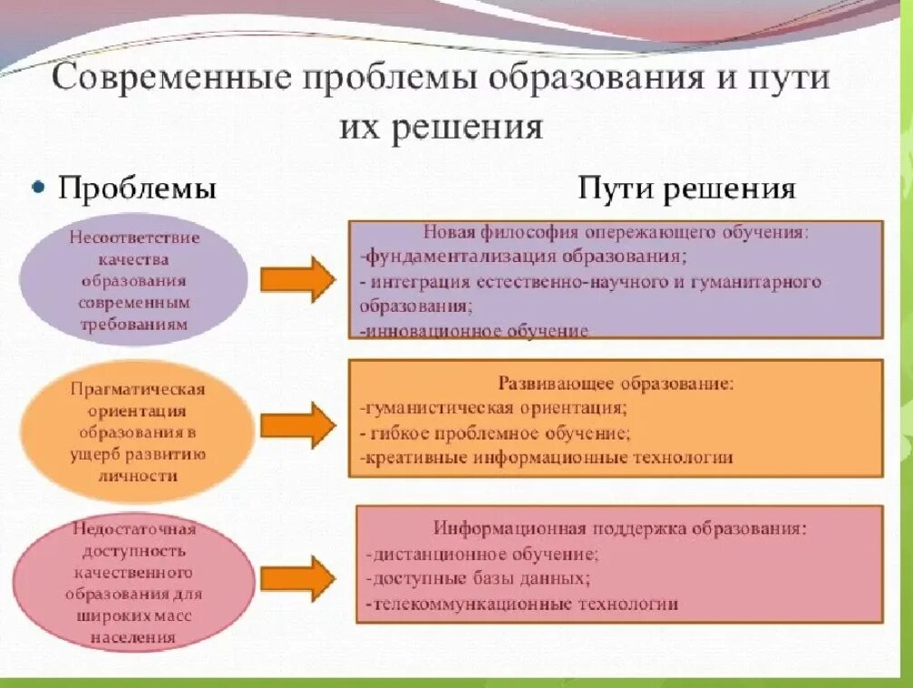 Проблемы технического образования. Современная Российская система образования проблемы. Проблемы образования в России. Проблема проблем современного образования. Проблемы в системе образования и пути их решения.