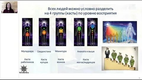 8 уровень людей
