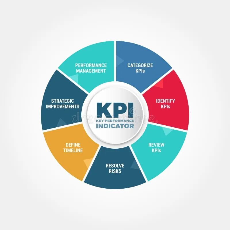 KPI что это. KPI картинки. Креативные KPI. Ключевые показатели иллюстрация.