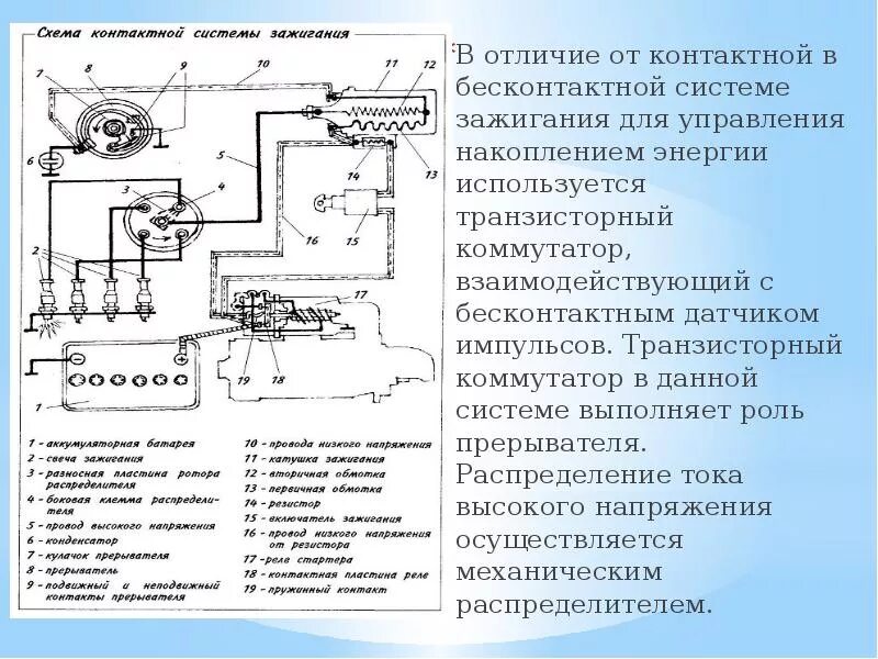 Схема зажигания принцип работы #Трамблёр# /avtorudn DRIVE2