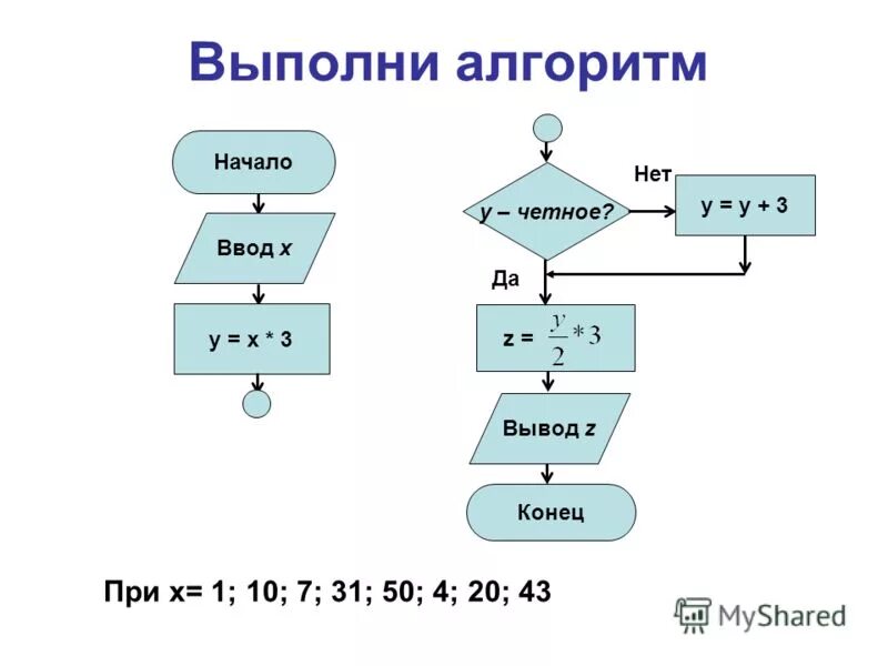 Алгоритмы разбиения