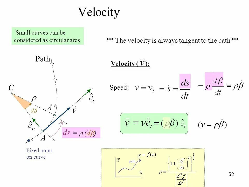 Velocity ядро. Velocity is. tangent velocity mass. velocity vector. curve effect on velocity js.