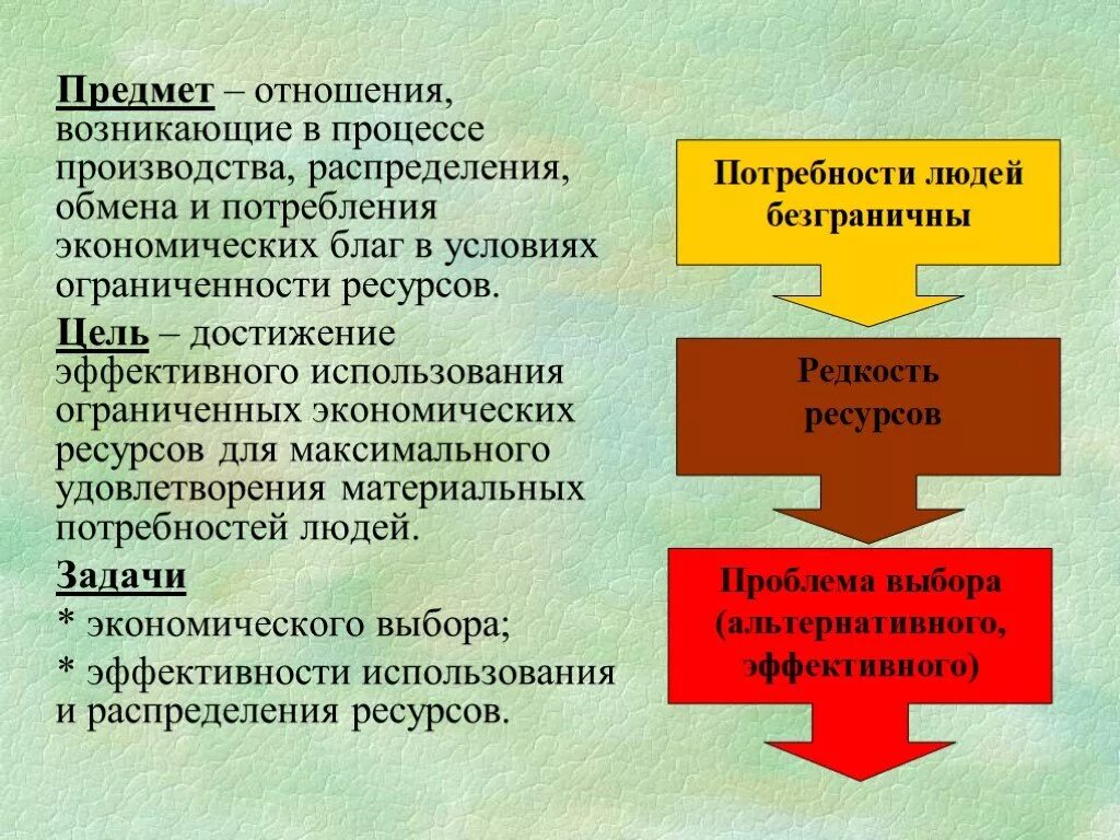 Распределение в экономике это. Способы распределения ограниченных ресурсов. Способы распределения ограниченных ресурсов в экономике. Процесс производства материальных благ. В целях полного удовлетворению