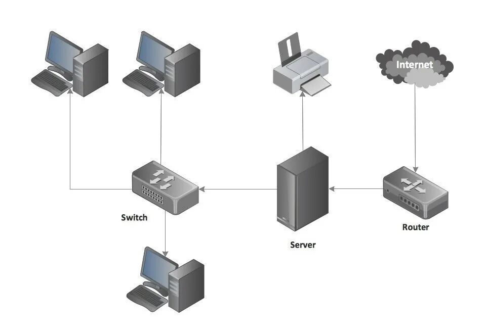 Simple diagrams. Network diagram. Коммутатор диаграмма. Network topology diagrams. Network diagram примеры.