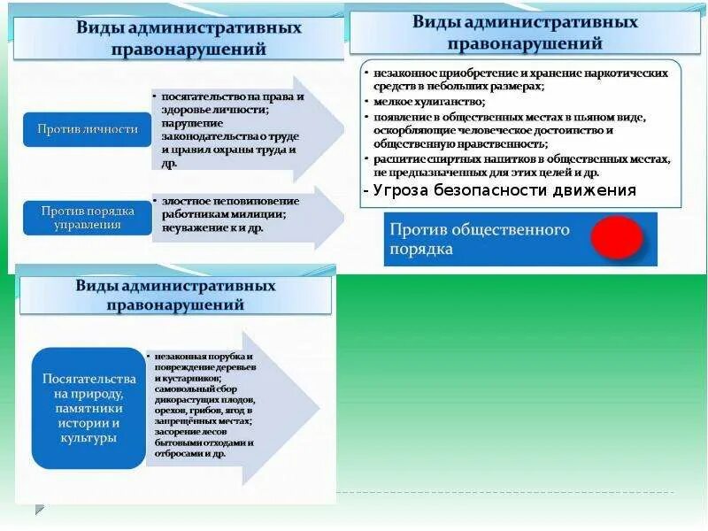 Законодательство рф о выборах тест. Законодательство РФ О выборах. Законодательство РФ О выборах ЕГЭ. Законодательство РФ О выборах таблица. Законодательство РФ О выборах план.