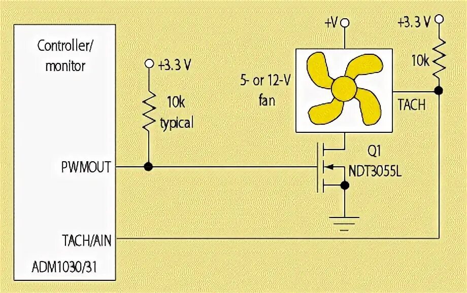 Reverse fans. Направление вращения вентилятора пылесоса. Определитель направления вращения вентилятора. Зависимость направления вращения вентилятора конвенции к току. PC Fan Direction.