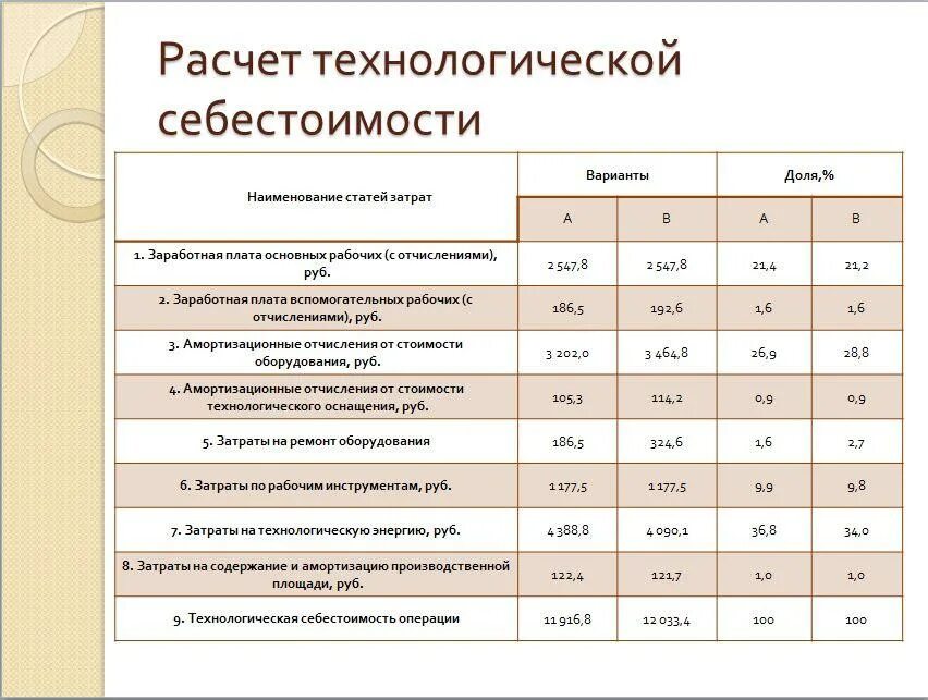 Расчет технологической себестоимости. Технологическая себестоимость как рассчитать. Технологическая себестоимость изделия. Технологическая себестоимость изготовления изделия. Цели калькуляции затрат