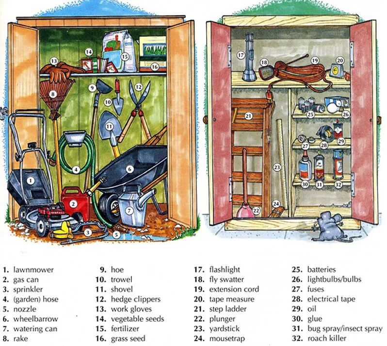 Kitchen garden перевод. Vocabulary Garden Tools английский. Gardening лексика. Tools Vocabulary English. In the Garden лексика.