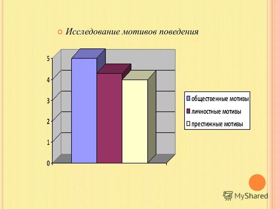 Мотивация поведения подростков