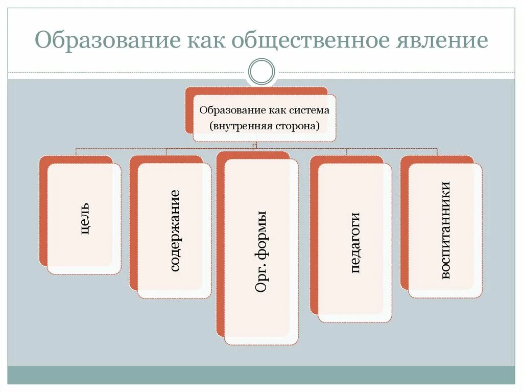 Образование как социальное явление. Сущность образования как общественного явления. Сущность образования как социального явления. Общественные процессы и явления. Деятельность как социальное явление