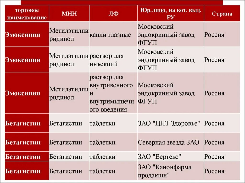 Торговое название товара