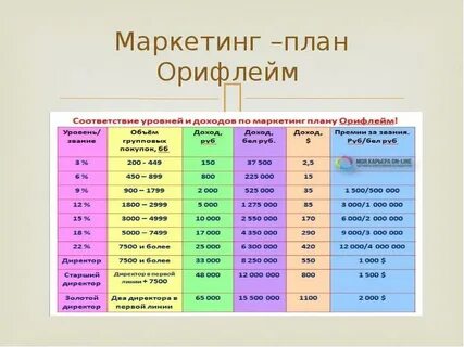Таблица роста 2021