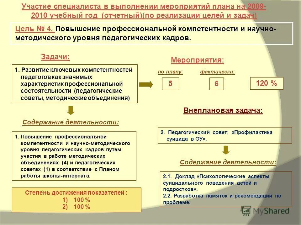 Условия участия в мероприятии