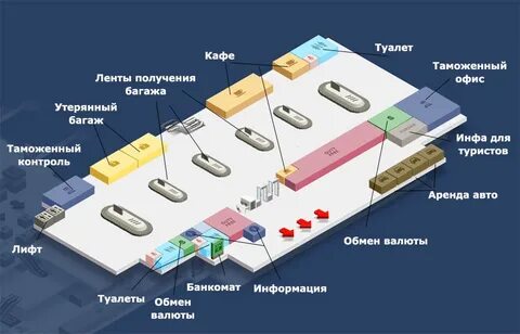 Карта аэропорта анталии