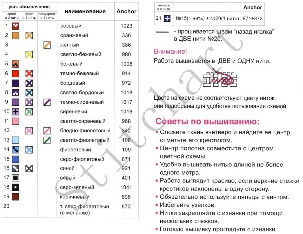 Обозначение ниток. Маркировка ниток. обозначения на пряже. маркировка пряжи wp.