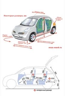 Nissan micra размеры