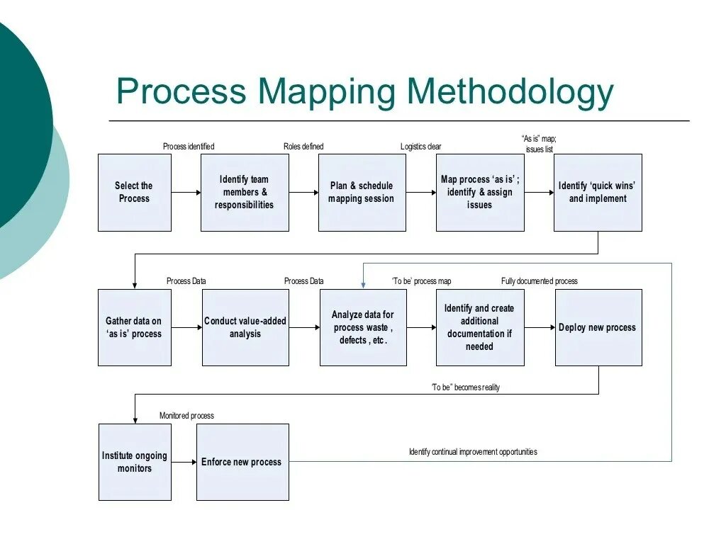 Detailed procedure